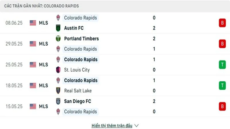 soi keo Colorado Rapids vs Orlando City 2 e1749528806630 resized 1 soi keo Colorado Rapids vs Orlando City 2 e1749528806630 resized 1