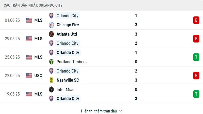 soi keo Colorado Rapids vs Orlando City 3 resized 0 soi keo Colorado Rapids vs Orlando City 3 resized 0