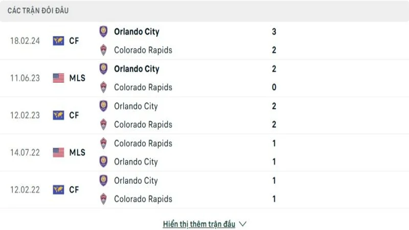 soi keo Colorado Rapids vs Orlando City 4 e1749528828722 resized 9 soi keo Colorado Rapids vs Orlando City 4 e1749528828722 resized 9