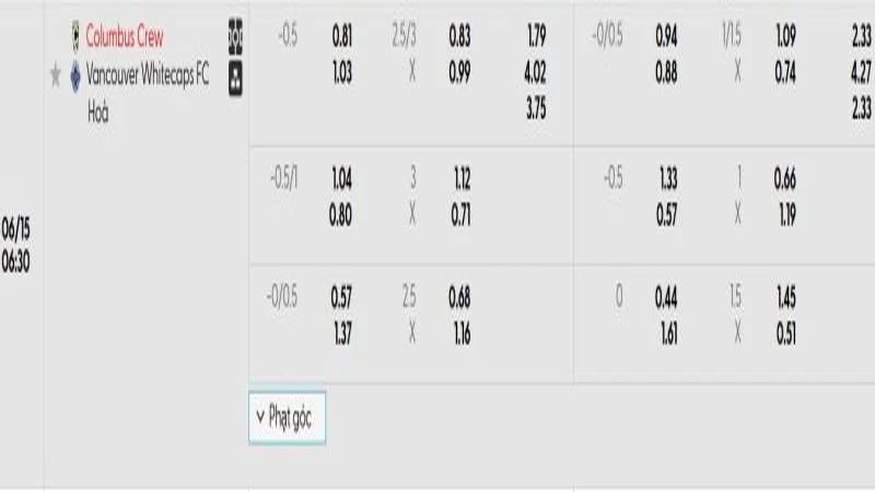 soi keo Columbus Crew vs Vancouver WC 1 e1749527592162 resized 3 soi keo Columbus Crew vs Vancouver WC 1 e1749527592162 resized 3