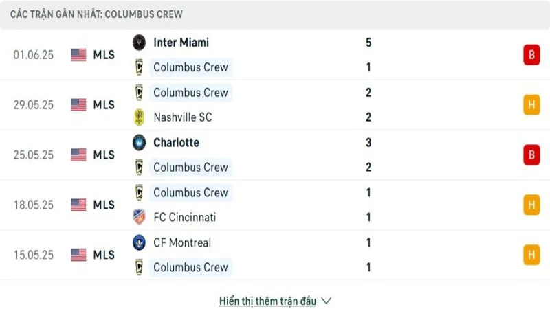 soi keo Columbus Crew vs Vancouver WC 2 e1749527622998 resized 1 soi keo Columbus Crew vs Vancouver WC 2 e1749527622998 resized 1