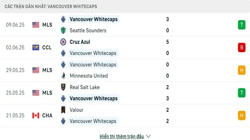 soi keo Columbus Crew vs Vancouver WC 3 e1749527629616 resized 0 soi keo Columbus Crew vs Vancouver WC 3 e1749527629616 resized 0