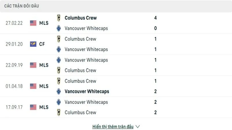 soi keo Columbus Crew vs Vancouver WC 4 e1749527635843 resized 9 soi keo Columbus Crew vs Vancouver WC 4 e1749527635843 resized 9