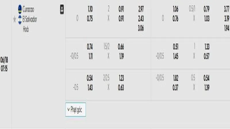 soi keo Curacao vs El Salvador 1 e1749699556226 soi keo Curacao vs El Salvador 1 e1749699556226