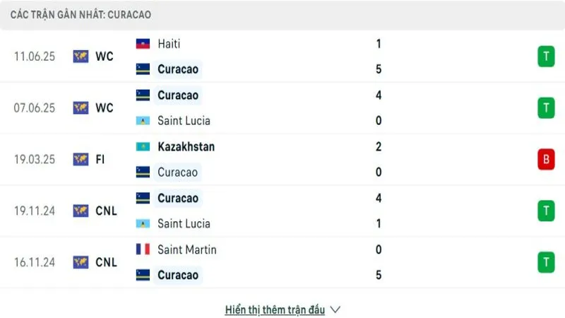 soi keo Curacao vs El Salvador 2 e1749699684615 soi keo Curacao vs El Salvador 2 e1749699684615