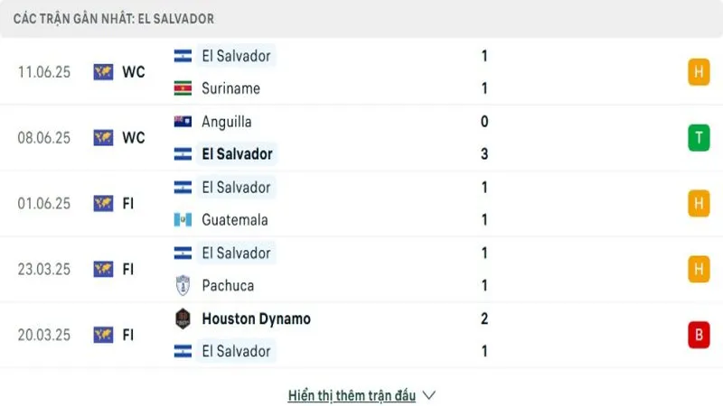 soi keo Curacao vs El Salvador 3 e1749699713406 soi keo Curacao vs El Salvador 3 e1749699713406