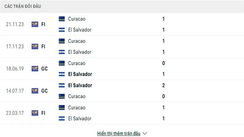 soi keo Curacao vs El Salvador 4 e1749699728544 soi keo Curacao vs El Salvador 4 e1749699728544