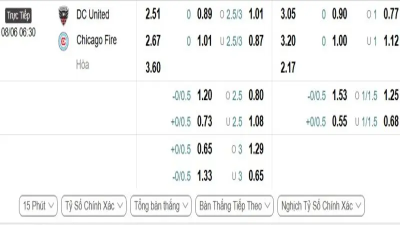 soi keo D.C. United vs Chicago Fire 1 e1748958100365 soi keo D.C. United vs Chicago Fire 1 e1748958100365