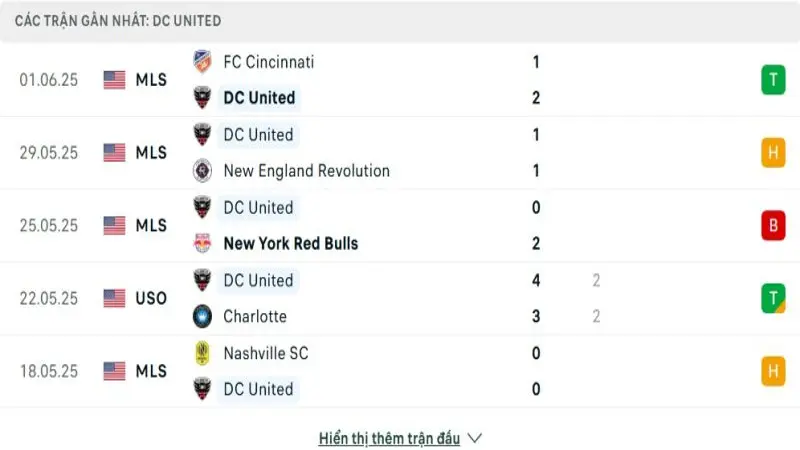 soi keo D.C. United vs Chicago Fire 2 e1748958119983 soi keo D.C. United vs Chicago Fire 2 e1748958119983
