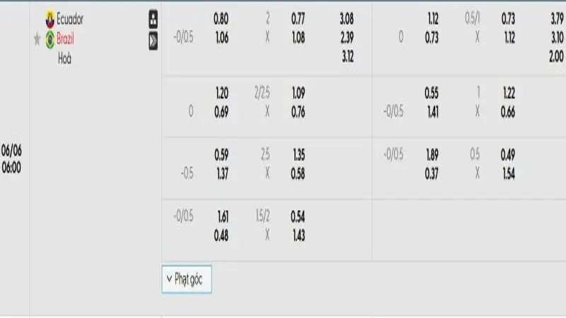 soi keo Ecuador vs Brazil 1 e1748779417425 soi keo Ecuador vs Brazil 1 e1748779417425