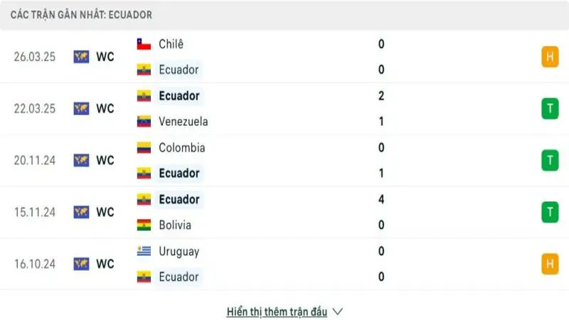 soi keo Ecuador vs Brazil 2 e1748779443392 soi keo Ecuador vs Brazil 2 e1748779443392