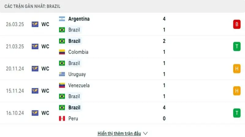 soi keo Ecuador vs Brazil 3 e1748779530487 soi keo Ecuador vs Brazil 3 e1748779530487