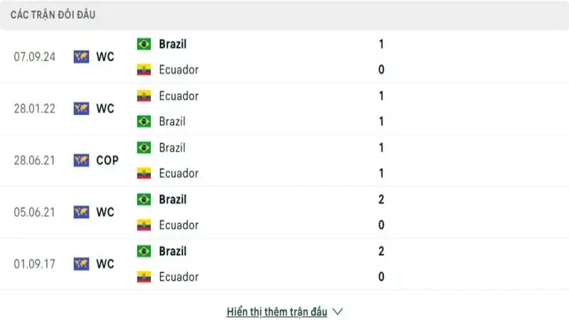 soi keo Ecuador vs Brazil 4 e1748779537700 soi keo Ecuador vs Brazil 4 e1748779537700