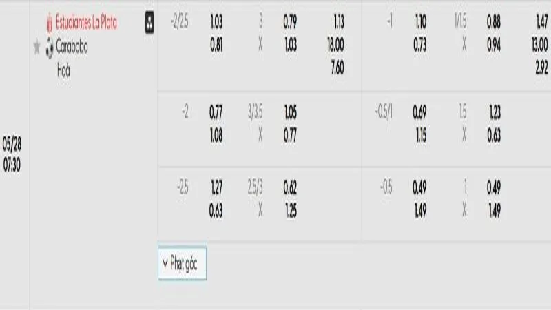 soi keo Estudiantes de la Plata vs Carabobo FC 1 e1748095981574 soi keo Estudiantes de la Plata vs Carabobo FC 1 e1748095981574