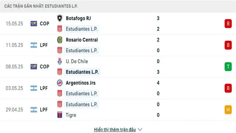 soi keo Estudiantes de la Plata vs Carabobo FC 2 e1748096028779 soi keo Estudiantes de la Plata vs Carabobo FC 2 e1748096028779