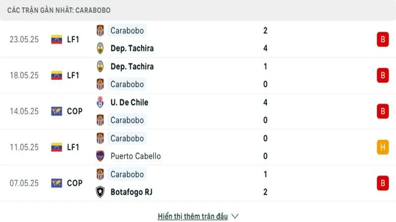 soi keo Estudiantes de la Plata vs Carabobo FC 3 e1748096035318 soi keo Estudiantes de la Plata vs Carabobo FC 3 e1748096035318