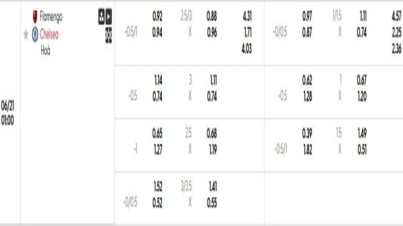 soi keo Flamengo vs Chelsea 1 e1750036991380 800x450 soi keo Flamengo vs Chelsea 1 e1750036991380 800x450