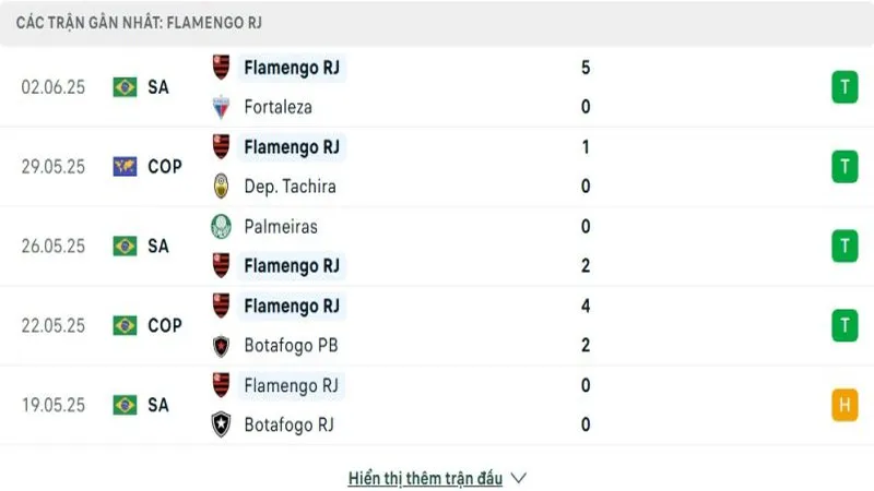 soi keo Flamengo vs Chelsea 2 e1750037014268 800x450 soi keo Flamengo vs Chelsea 2 e1750037014268 800x450