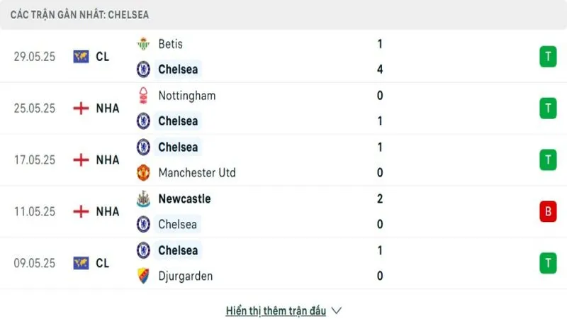 soi keo Flamengo vs Chelsea 3 e1750037026331 800x450 soi keo Flamengo vs Chelsea 3 e1750037026331 800x450