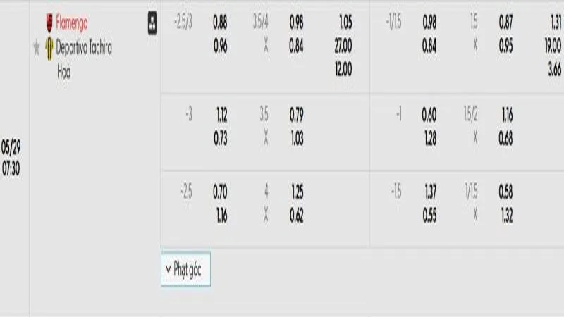 soi keo Flamengo vs Deportivo Tachira 1 e1748164916358 soi keo Flamengo vs Deportivo Tachira 1 e1748164916358