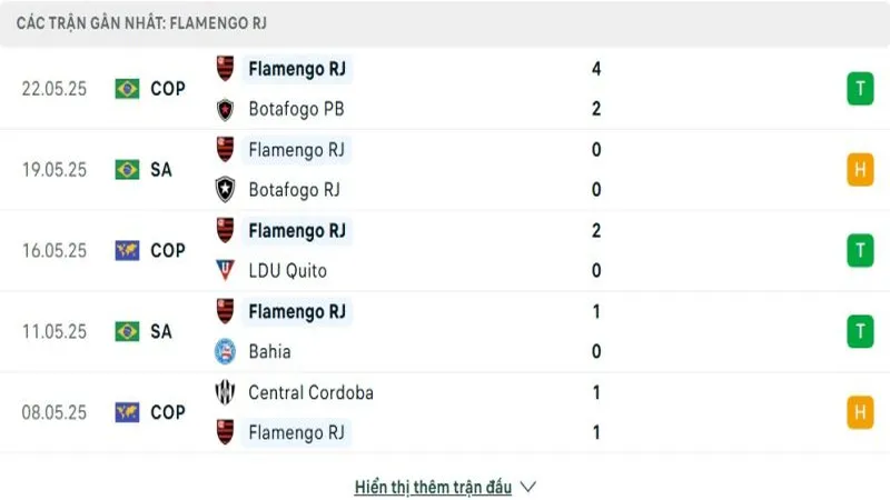 soi keo Flamengo vs Deportivo Tachira 2 e1748164936626 soi keo Flamengo vs Deportivo Tachira 2 e1748164936626