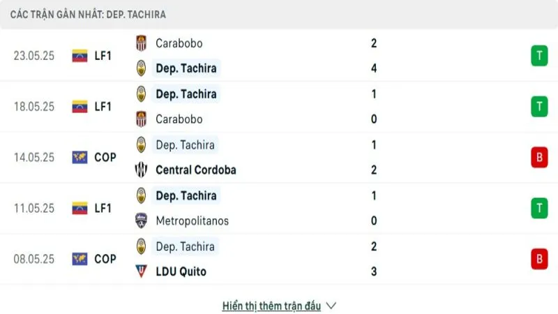 soi keo Flamengo vs Deportivo Tachira 3 e1748164942125 soi keo Flamengo vs Deportivo Tachira 3 e1748164942125