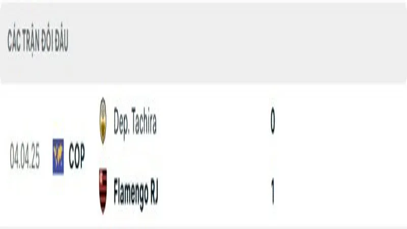 soi keo Flamengo vs Deportivo Tachira 4 e1748164948974 soi keo Flamengo vs Deportivo Tachira 4 e1748164948974