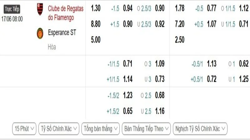 soi keo Flamengo vs Esperanse 1 e1749629061856 resized 1 soi keo Flamengo vs Esperanse 1 e1749629061856 resized 1