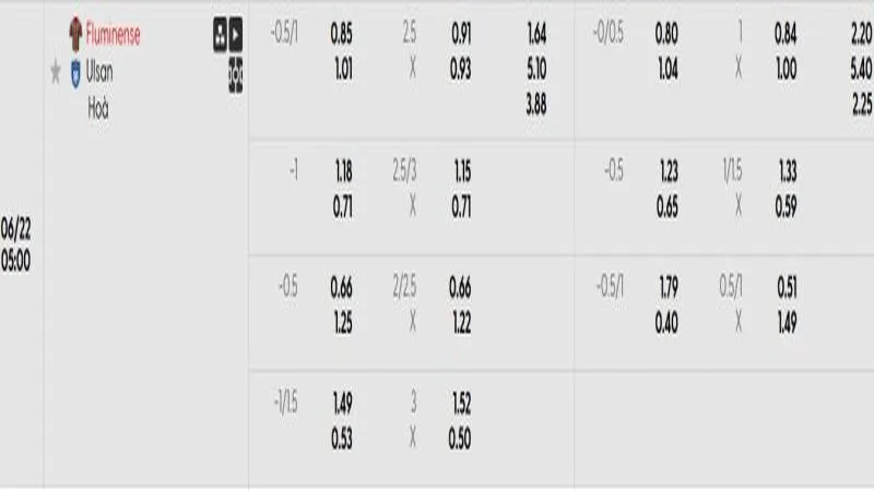 soi keo Fluminense vs Ulsan Hyundai 1 e1750078496879 800x450 soi keo Fluminense vs Ulsan Hyundai 1 e1750078496879 800x450