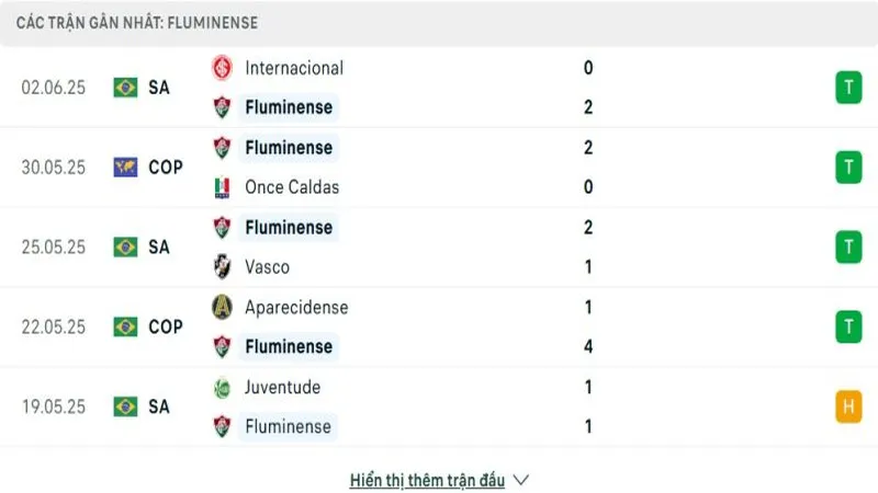 soi keo Fluminense vs Ulsan Hyundai 2 e1750078546530 800x450 soi keo Fluminense vs Ulsan Hyundai 2 e1750078546530 800x450