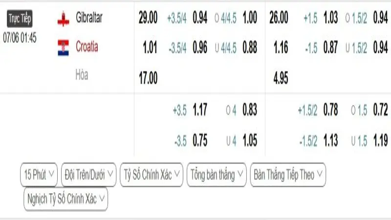 soi keo Gibraltar vs Croatia 1 e1748867027662 soi keo Gibraltar vs Croatia 1 e1748867027662