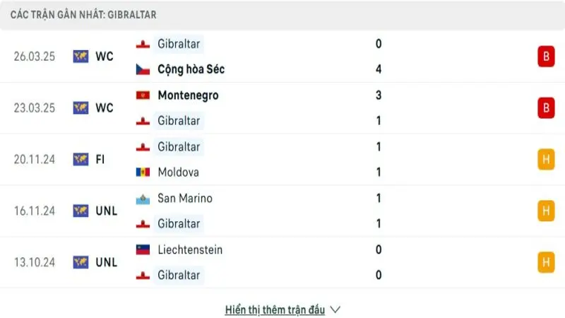 soi keo Gibraltar vs Croatia 2 e1748867063948 soi keo Gibraltar vs Croatia 2 e1748867063948