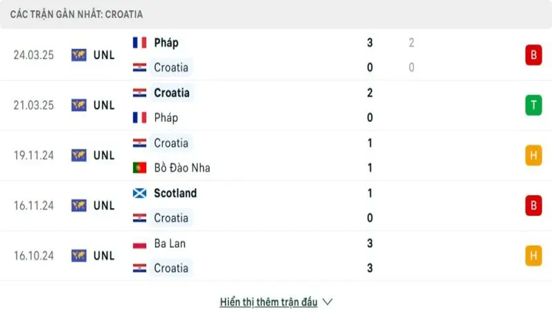 soi keo Gibraltar vs Croatia 3 e1748867069867 soi keo Gibraltar vs Croatia 3 e1748867069867