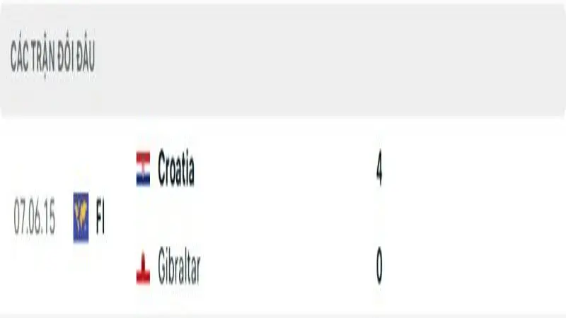 soi keo Gibraltar vs Croatia 4 e1748867078842 soi keo Gibraltar vs Croatia 4 e1748867078842