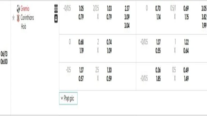 soi keo Gremio vs Corinthians 1 e1749430001129 soi keo Gremio vs Corinthians 1 e1749430001129