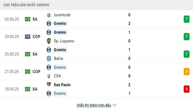 soi keo Gremio vs Corinthians 2 e1749430022994 soi keo Gremio vs Corinthians 2 e1749430022994