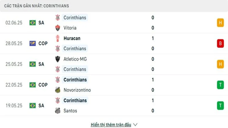 soi keo Gremio vs Corinthians 3 e1749430028292 soi keo Gremio vs Corinthians 3 e1749430028292