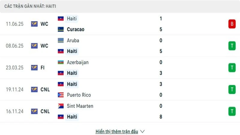 soi keo Haiti vs Arap Xeut 2 e1749789066333 800x450