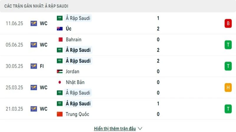 soi keo Haiti vs Arap Xeut 3 e1749789073465 800x450