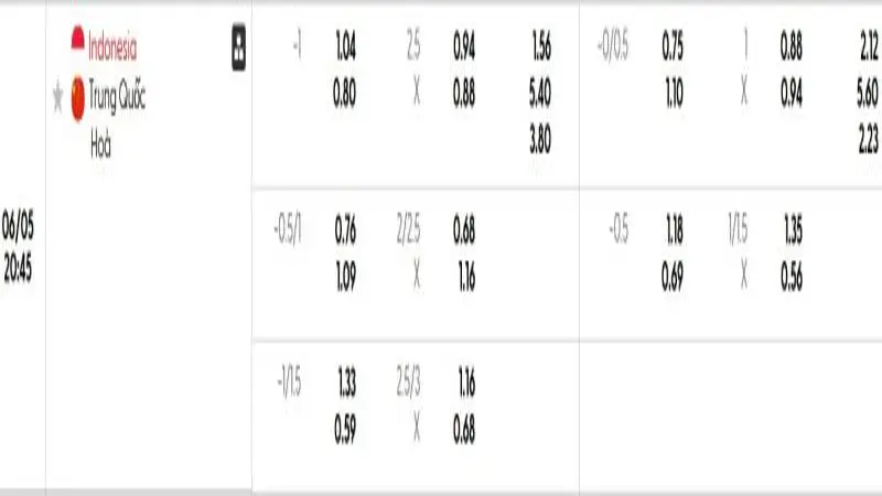 soi keo Indonesia vs Trung Quoc 1 e1748659488935 soi keo Indonesia vs Trung Quoc 1 e1748659488935