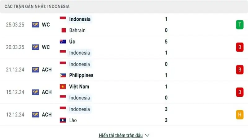 soi keo Indonesia vs Trung Quoc 2 e1748659511220 soi keo Indonesia vs Trung Quoc 2 e1748659511220