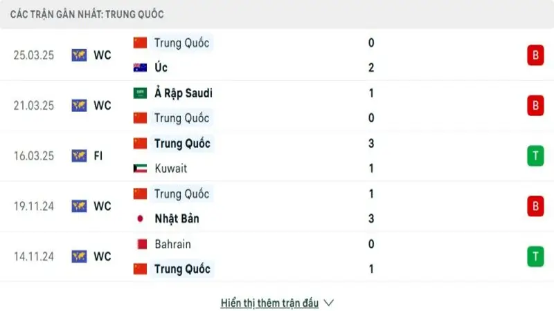 soi keo Indonesia vs Trung Quoc 3 e1748659518788 soi keo Indonesia vs Trung Quoc 3 e1748659518788