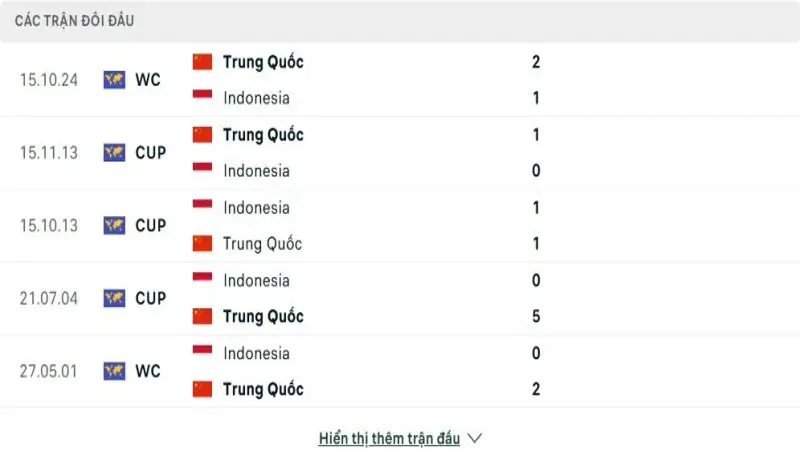 soi keo Indonesia vs Trung Quoc 4 e1748659525904 soi keo Indonesia vs Trung Quoc 4 e1748659525904