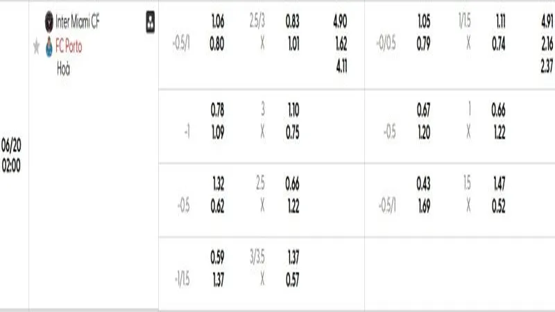 soi keo Inter Miami vs Porto 1 e1749987336984 800x450 soi keo Inter Miami vs Porto 1 e1749987336984 800x450