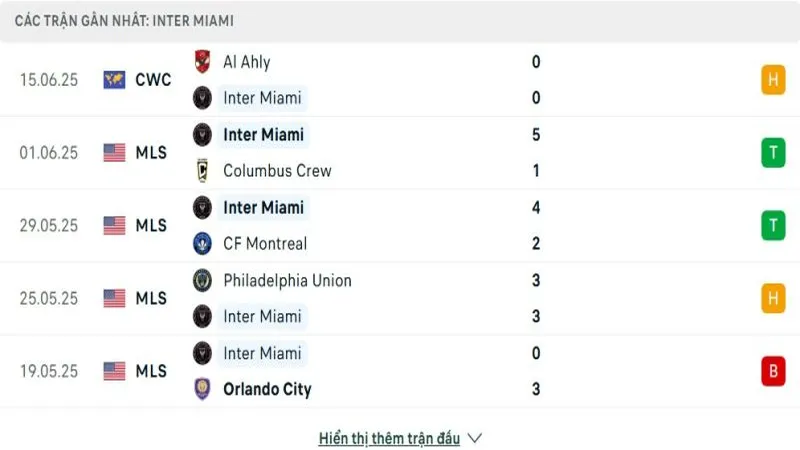 soi keo Inter Miami vs Porto 2 e1749987419835 800x450 soi keo Inter Miami vs Porto 2 e1749987419835 800x450