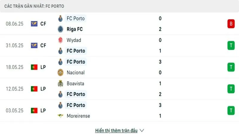 soi keo Inter Miami vs Porto 3 e1749987426402 800x450 soi keo Inter Miami vs Porto 3 e1749987426402 800x450