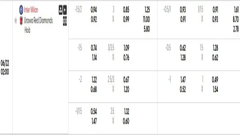 soi keo Inter Milan vs Urawa Reds 1 e1750078154928 800x450 soi keo Inter Milan vs Urawa Reds 1 e1750078154928 800x450