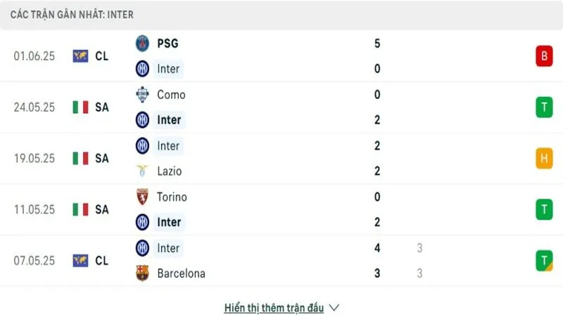soi keo Inter Milan vs Urawa Reds 2 e1750078178141 800x450 soi keo Inter Milan vs Urawa Reds 2 e1750078178141 800x450