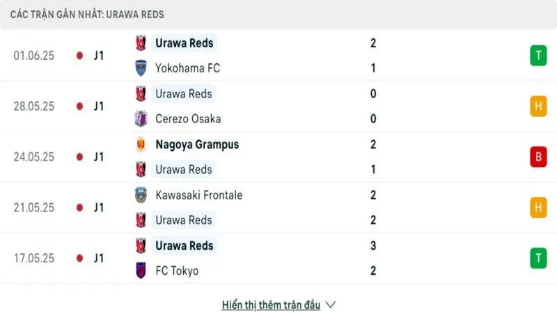 soi keo Inter Milan vs Urawa Reds 3 e1750078184965 800x450 soi keo Inter Milan vs Urawa Reds 3 e1750078184965 800x450