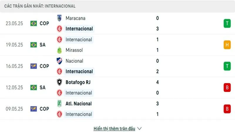 soi keo Internacional vs Bahia 2 e1748164749437 soi keo Internacional vs Bahia 2 e1748164749437